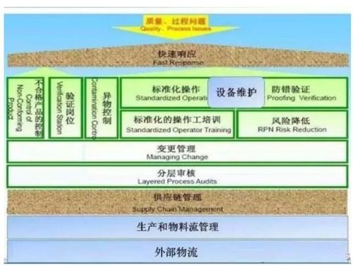 VDA6.1認證咨詢輔導與德系質量管理 大眾與通用的供應鏈管理策略及物流工程優(yōu)化