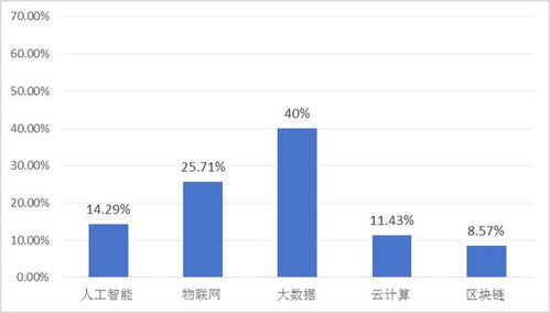 世界工廠的供應鏈挑戰(zhàn)與應對 2024年中國首席供應鏈官調查報告摘要