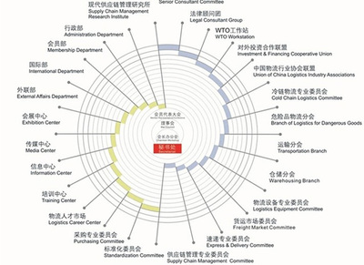 深圳行業(yè)協(xié)會調研 現(xiàn)代物流與供應鏈管理的發(fā)展與啟示