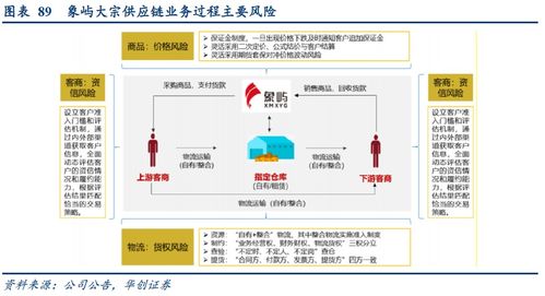 廈門象嶼 進階中的大宗供應鏈組織者、產業(yè)鏈服務者與價值鏈創(chuàng)造者