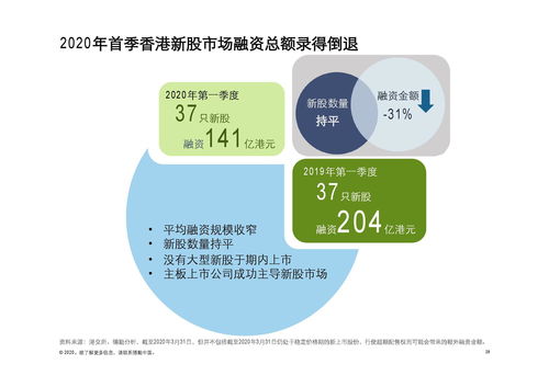 破浪前行 德勤咨詢解析2020年第一季度中國內地及香港IPO市場動態與物流工程咨詢前景展望