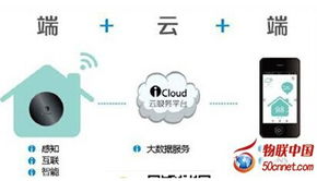 物聯(lián)網(wǎng)產(chǎn)業(yè)漸成規(guī)模，2015年產(chǎn)值或?qū)⑼黄?000億元大關(guān)