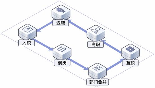 華為云OneAccess 以認(rèn)證授權(quán)雙保駕，成為企業(yè)身份管理的關(guān)鍵選擇