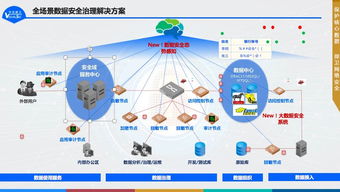 數(shù)據(jù)安全治理新紀(jì)元 2019年中安威士新產(chǎn)品發(fā)布會(huì)圓滿舉行